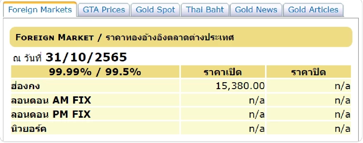 ราคาทองต่างประเทศวันนี้