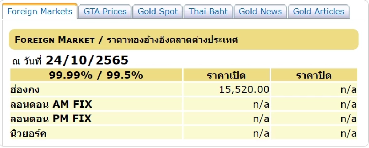 ราคาทองต่างประเทศ 24-10-65
