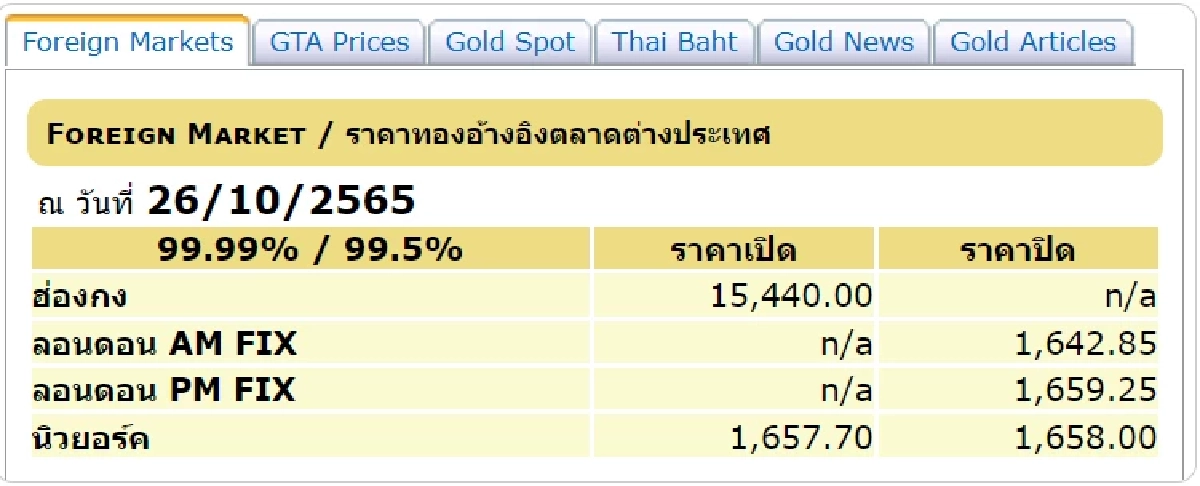 ราคาทองต่างประเทศวันนี้