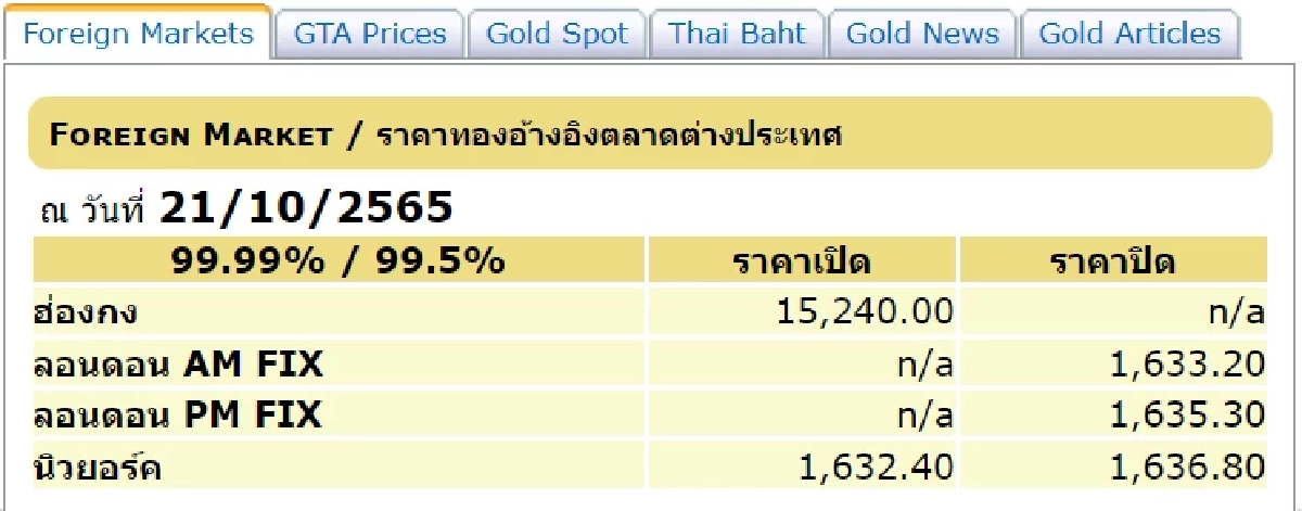 ราคาทองต่างประเทศวันนี้