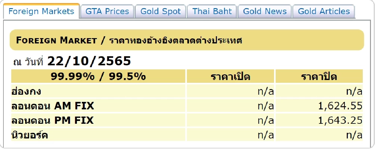 ราคาทองต่างประเทศวันนี้