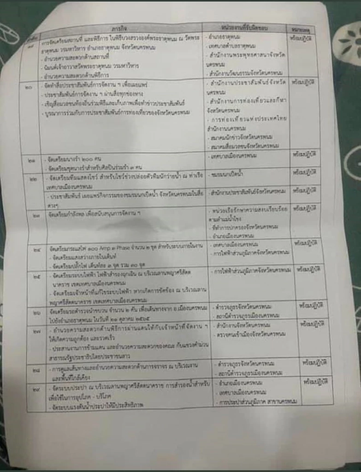 เอกสารแผ่นที่ 3