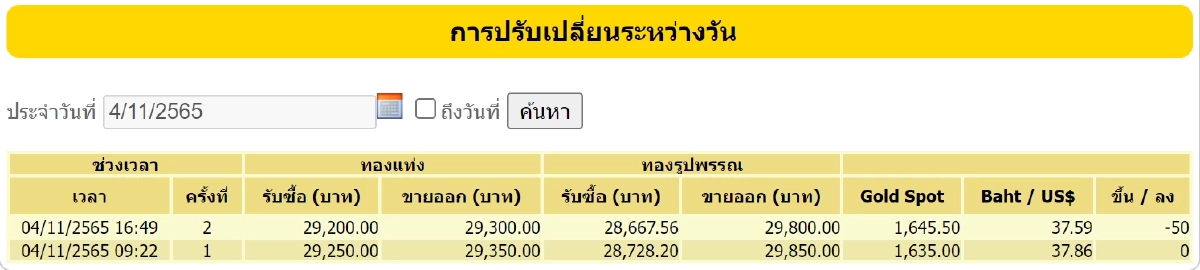 ราคาทอง 4-11-65