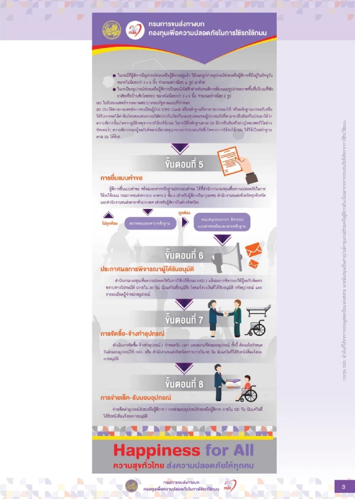 ขั้นตอนยื่นคำขอรับจัดสรรเงินค่าอุปกรณ์ช่วยเหลือผู้พิการ