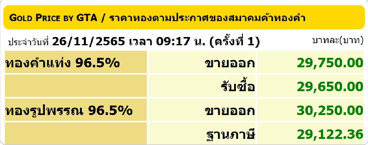 ราคาทองวันนี้