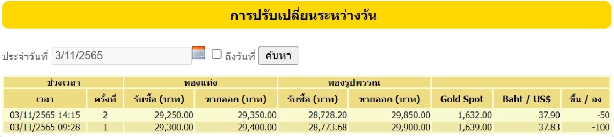 ราคาทอง 3-11-65