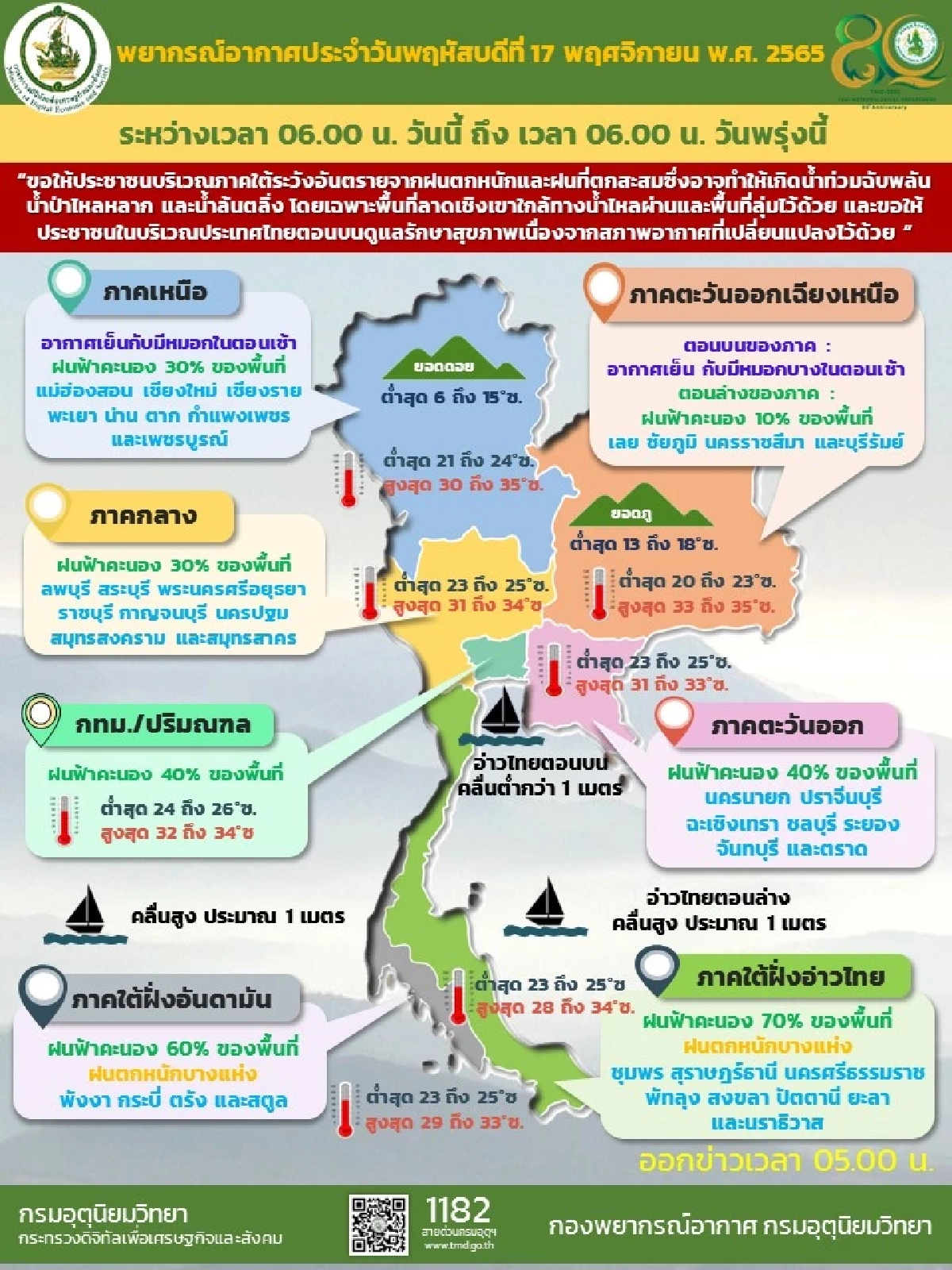 พยากรณ์อากาศวันนี้