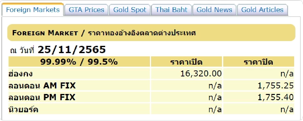 ราคาทองต่างประเทศวันนี้