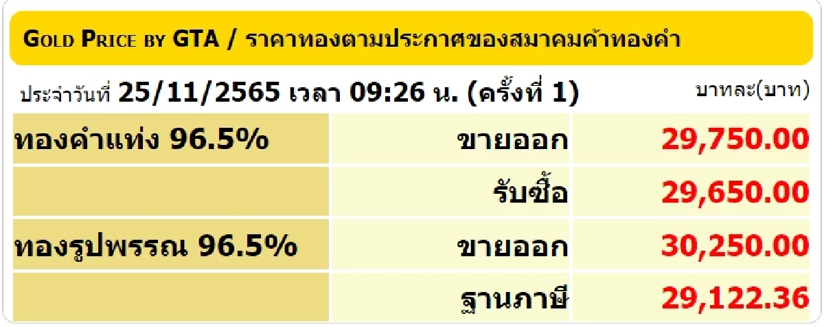 ราคาทองวันนี้