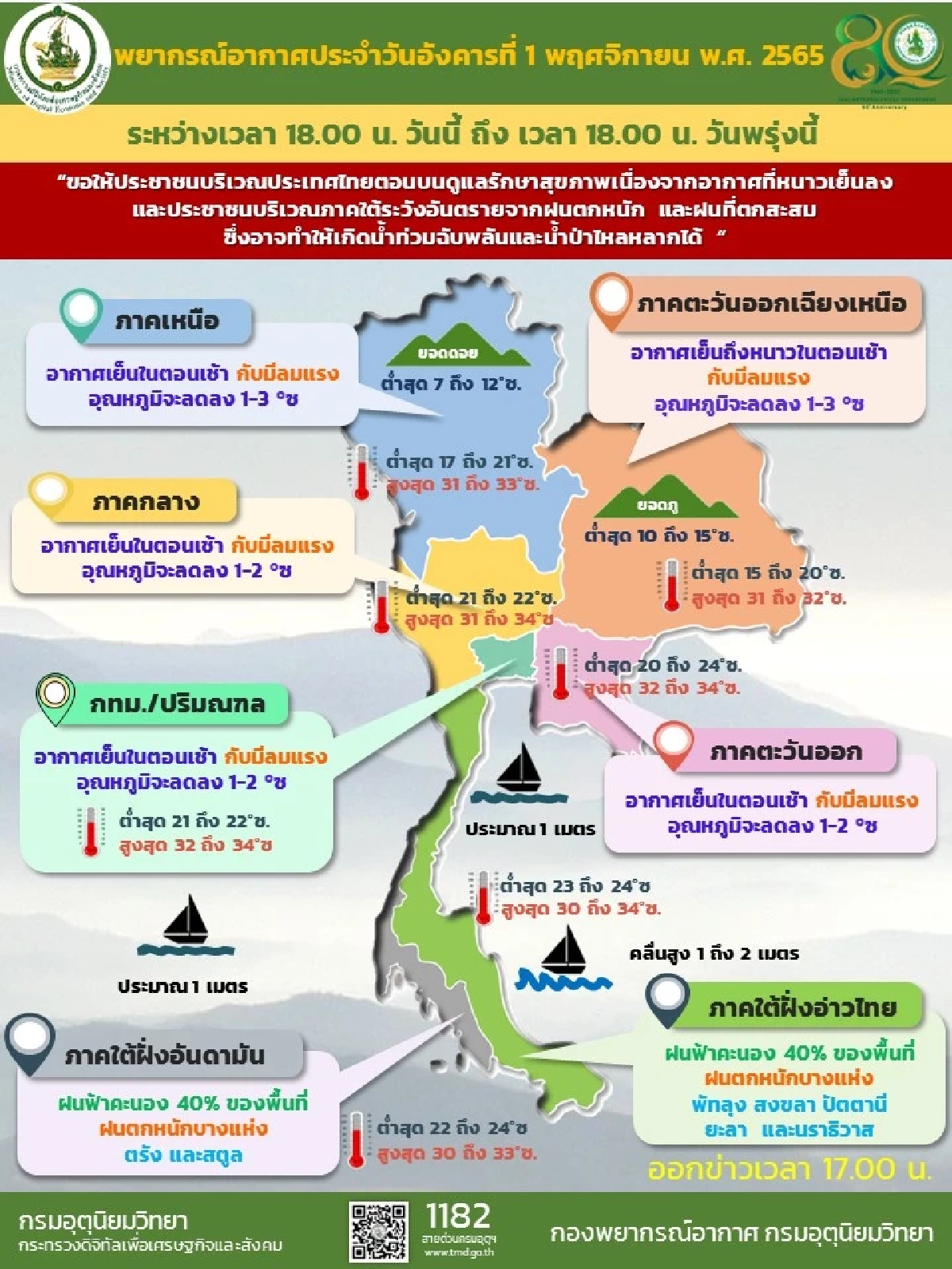 พยากรณ์อากาศวันนี้