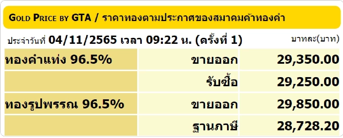 ราคาทองวันนี้