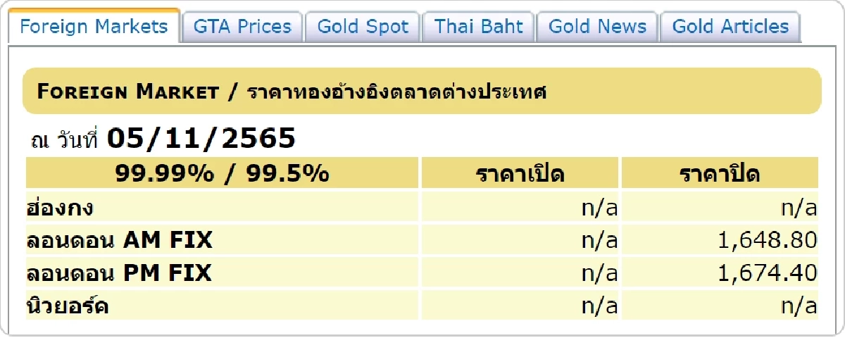 ราคาทองต่างประเทศวันนี้
