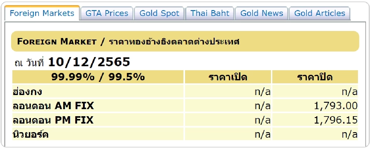 ราคาทองต่างประเทศวันนี้