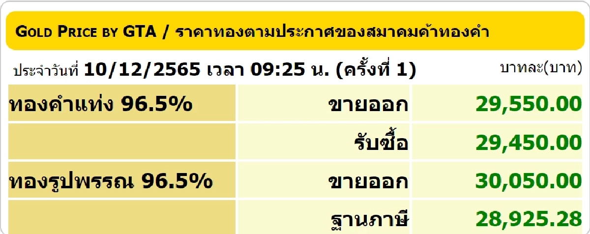 ราคาทองวันนี้