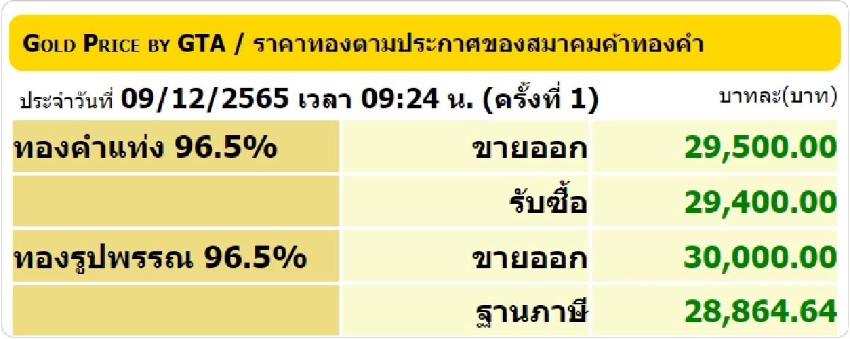 ราคาทองวันนี้
