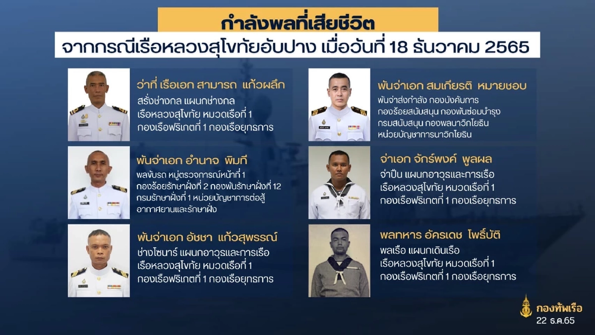 6 กำลังพล เรือหลวงสุโขทัย ที่เสียชีวิต จากเหตุเรืออับปาง
