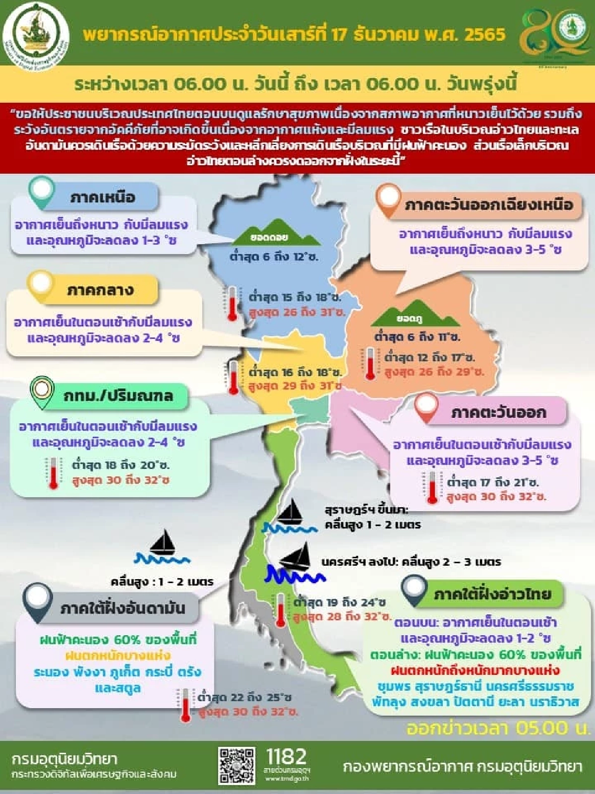 พยากรณ์อากาศวันนี้