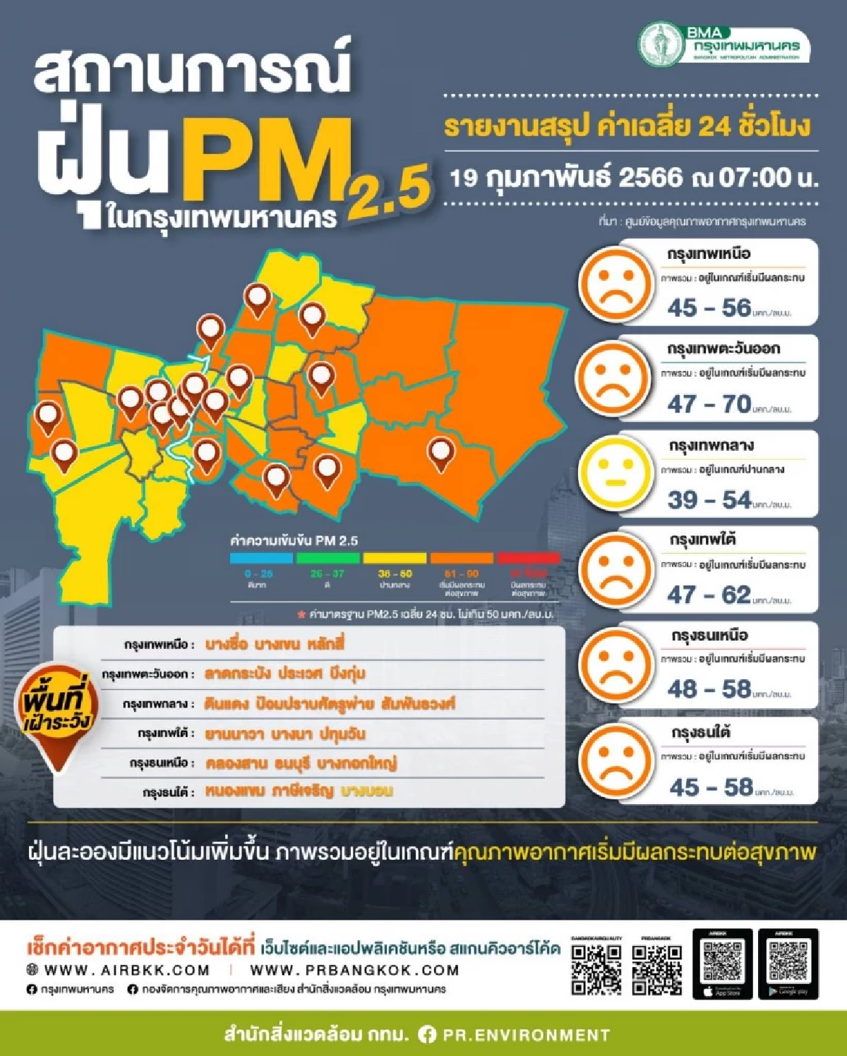 ฝุ่นPM2.5