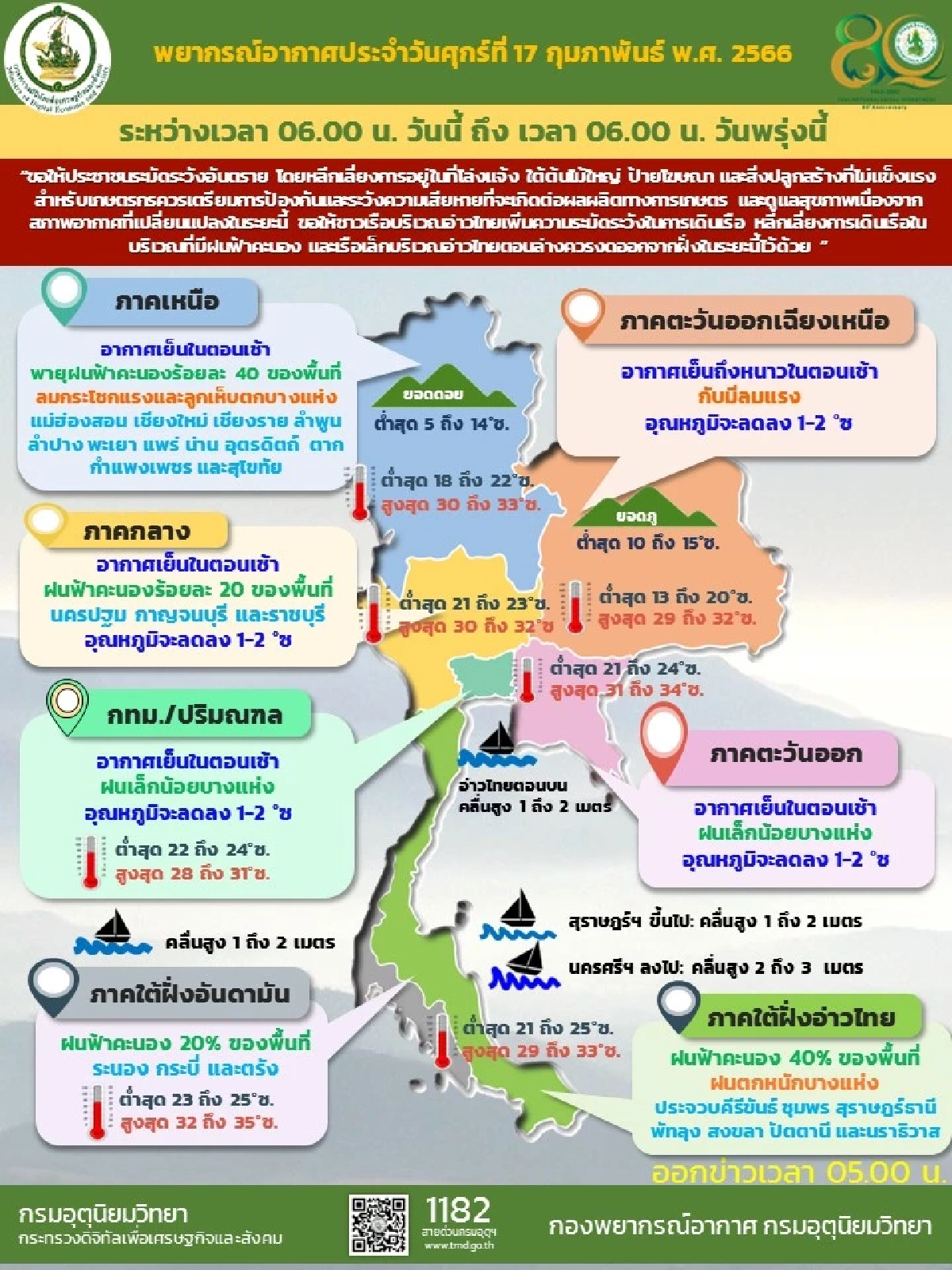 พยากรณ์อากาศวันนี้