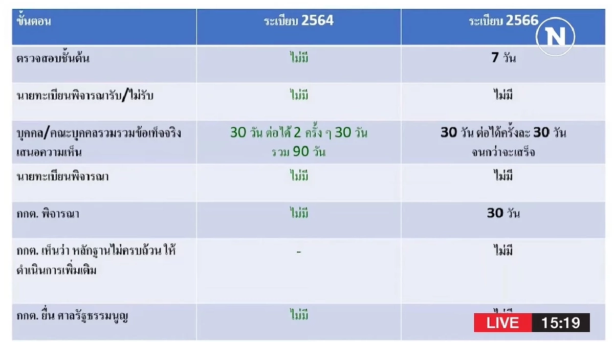 นักวิชาการ มองระเบียบใหม่ กกต. ส่อใช้ไม่เหมาะสม ย้ำไม่ควรมียุบพรรค