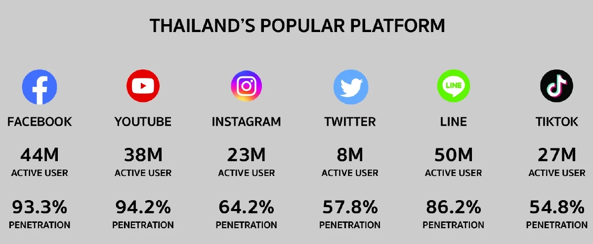 thailand's poppular platform