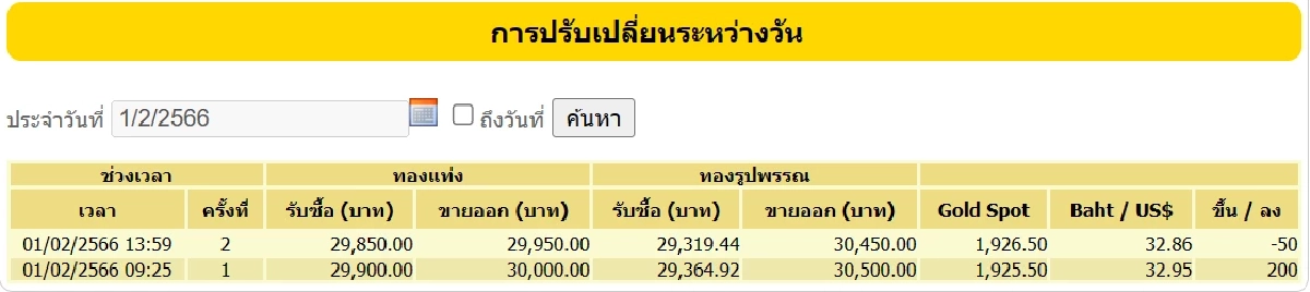 ราคาทอง 1-2-66