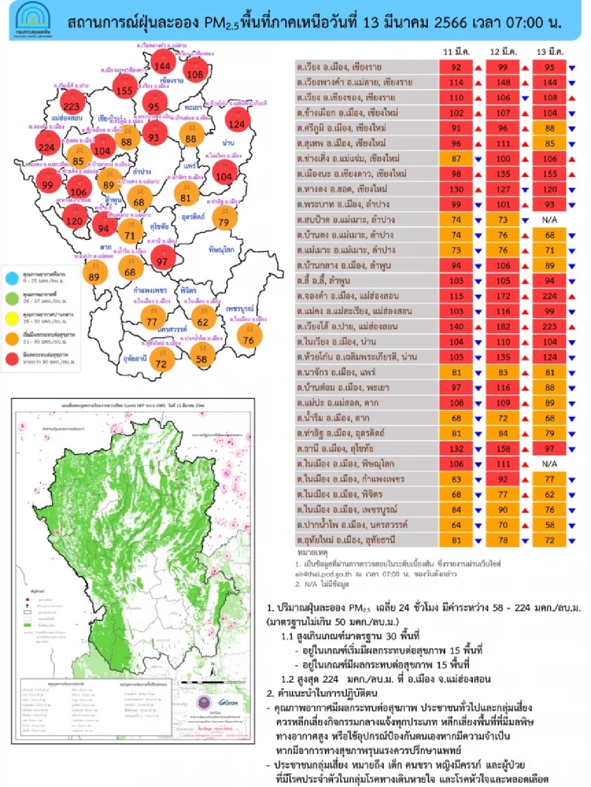 สถานการณ์ฝุ่น PM2.5 วันนี้