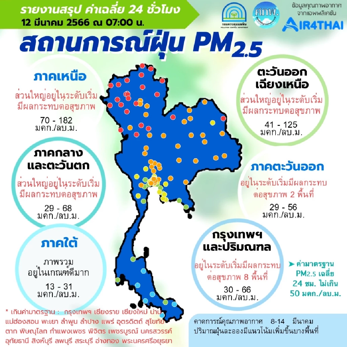 สถานการณ์ฝุ่นPM2.5