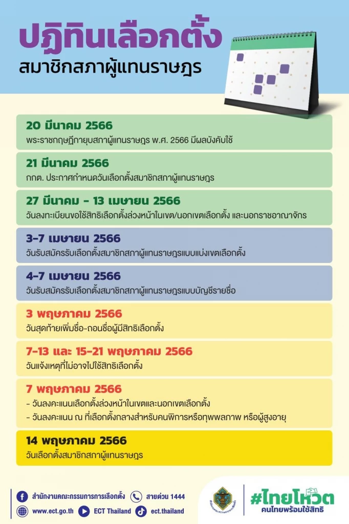 กราฟฟิคประกอบข่าวจากสำนักงานคณะกรรมการการเลือกตั้ง