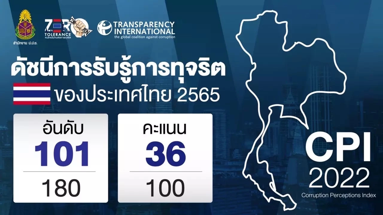 ดัชนีการรับรู้การทุจริต ปี2565 ประเทศไทย อยู่ในอันดับที่ 101 จาก 180 ประเทศ