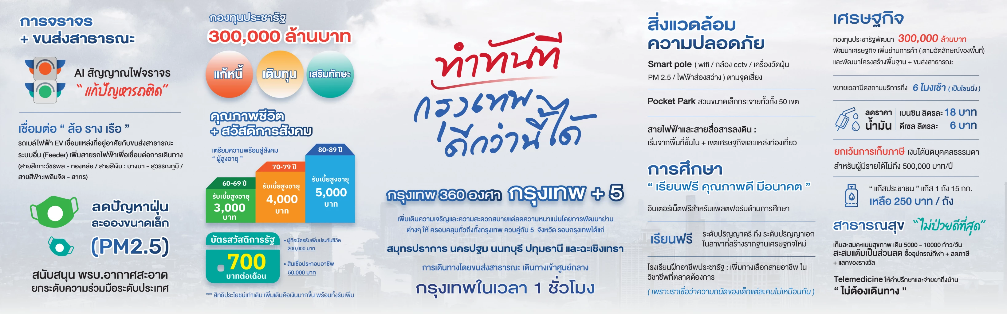 ‘พรรคพลังประชารัฐ’ ยกทีมผู้สมัครสส.กทม. เยือนเนชั่นพรุ่งนี้