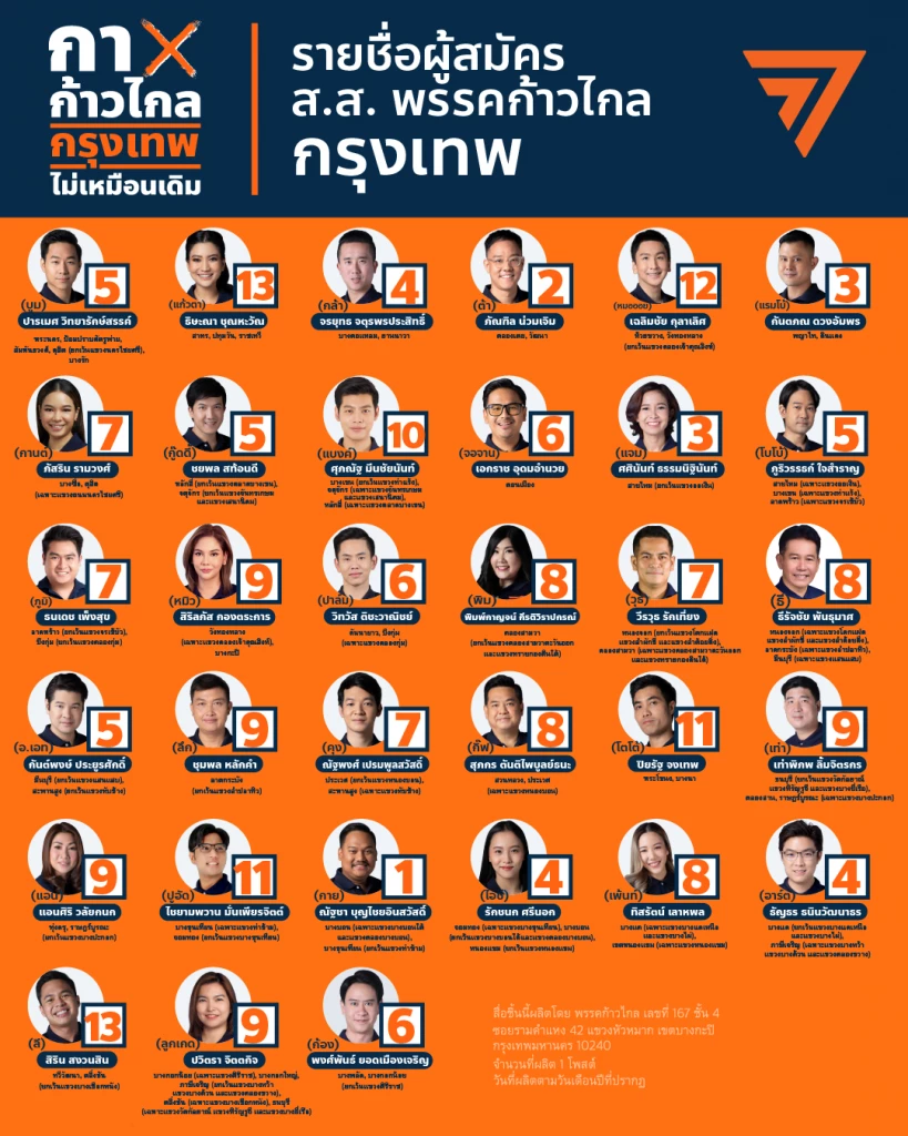 ผู้สมัคร สส. กทม. พรรคก้าวไกล