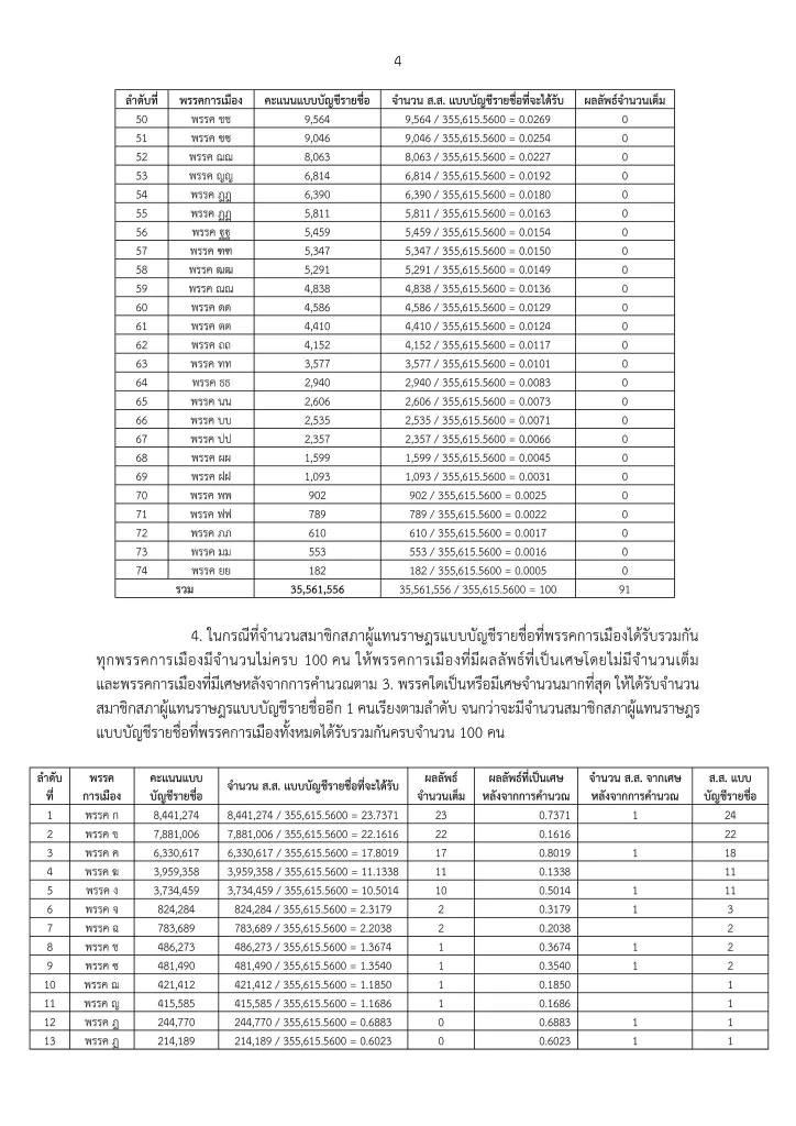 เกณฑ์การคำนวณ สส.บัญชีรายชื่อของ กกต.