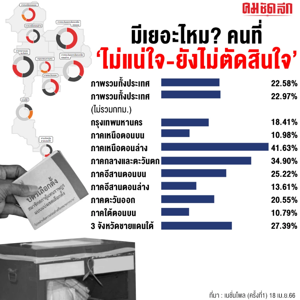 ปูเสื่อรอ เย็นวันนี้ ‘เนชั่นวิเคราะห์’ เปิดข้อมูล 400 เขตเลือกตั้ง