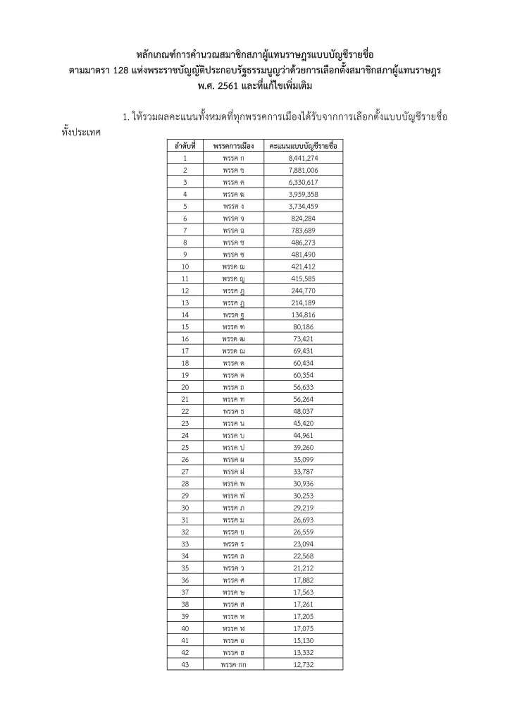 เกณฑ์คำนวณ สส.บัญชีรายชื่่อของ กกต.
