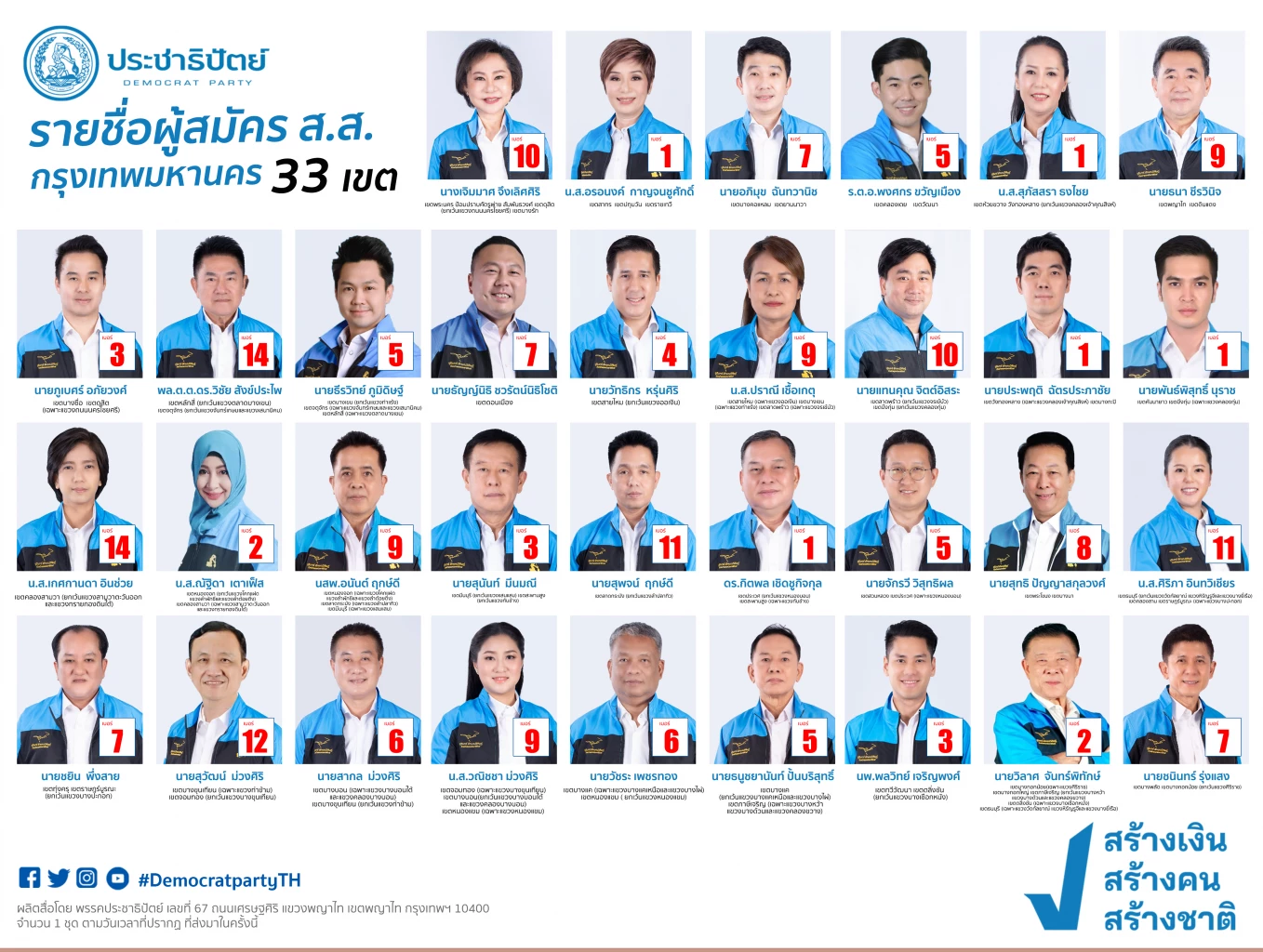 เปิดรายชื่อผู้สมัคร สส.กทม.ประชาธิปัตย์ ครบ 33 เขต
