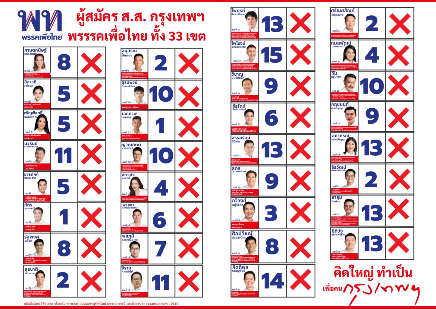 ผู้สมัคร สส. กทม. พรรคเพื่อไทย
