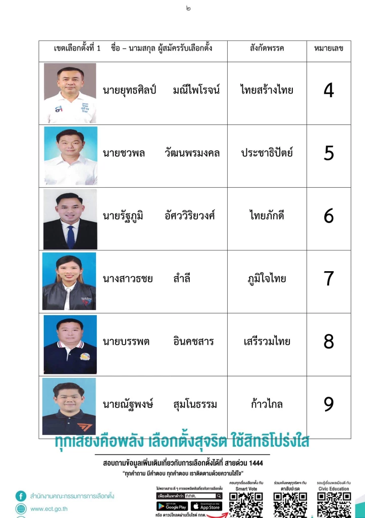 เบื้องหลัง ‘สมุทรสาคร’ ทุกพรรคปิดดีลสมานฉันท์ ‘เบอร์เดียวทั้งจังหวัด