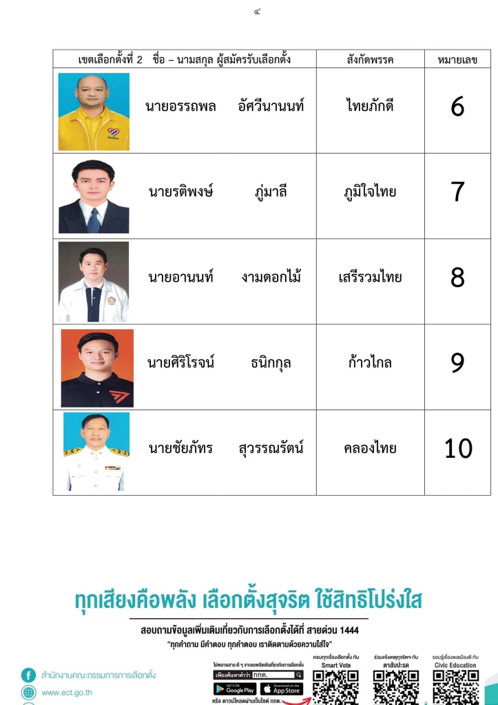 เบื้องหลัง ‘สมุทรสาคร’ ทุกพรรคปิดดีลสมานฉันท์ ‘เบอร์เดียวทั้งจังหวัด