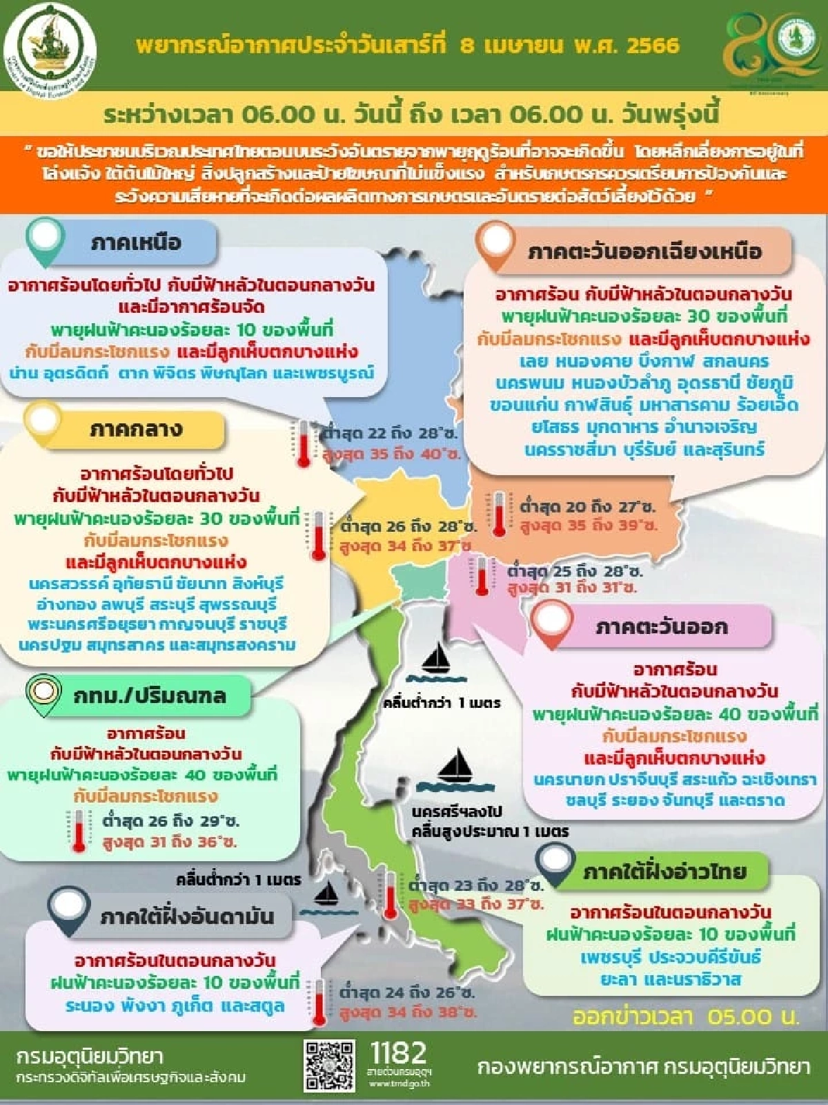 พยากรณ์อากาศ