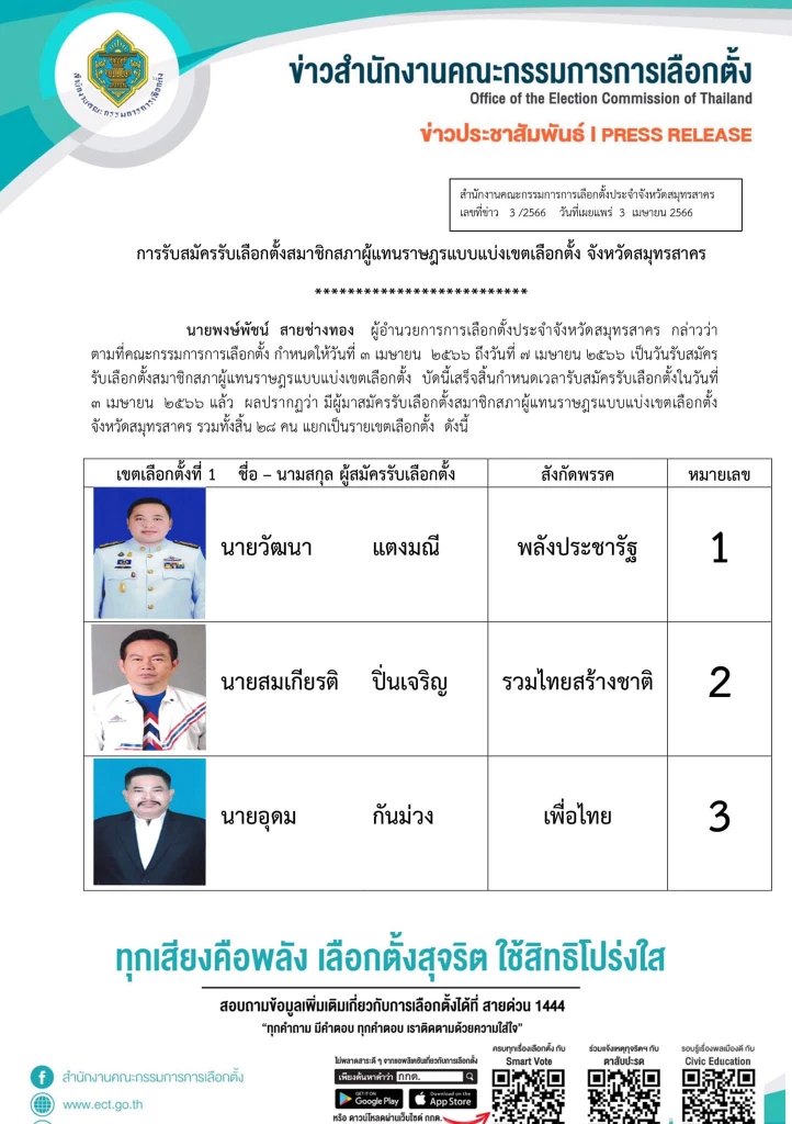 เบื้องหลัง ‘สมุทรสาคร’ ทุกพรรคปิดดีลสมานฉันท์ ‘เบอร์เดียวทั้งจังหวัด