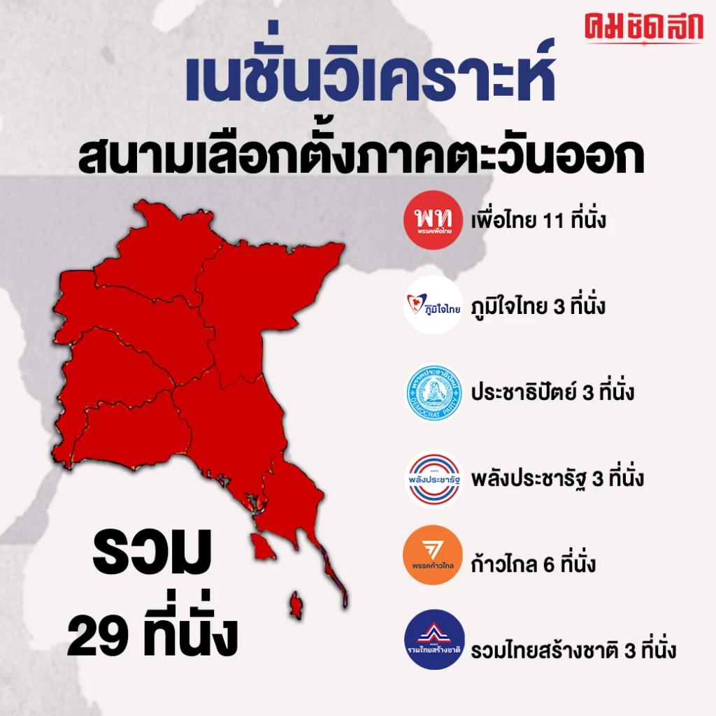 เนชั่นวิเคราะห์สนามเลือกตั้งภาคตะวันออก