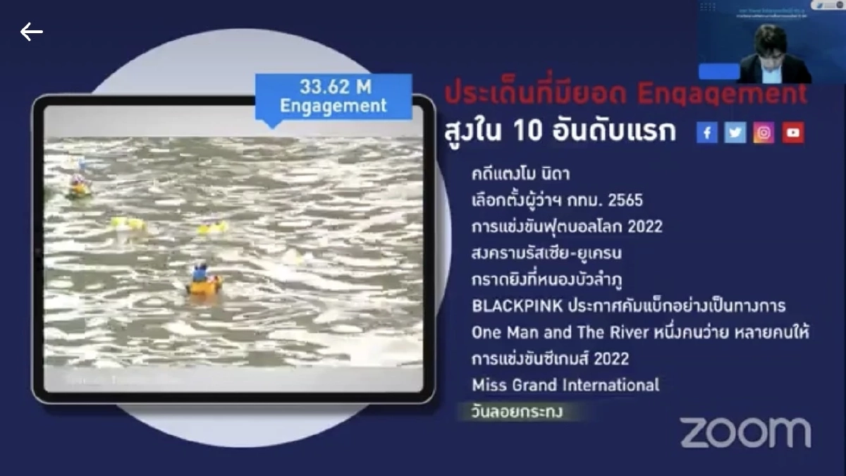 10 อันดับ ประเด็นที่มีคนสนใจเยอะที่สุด