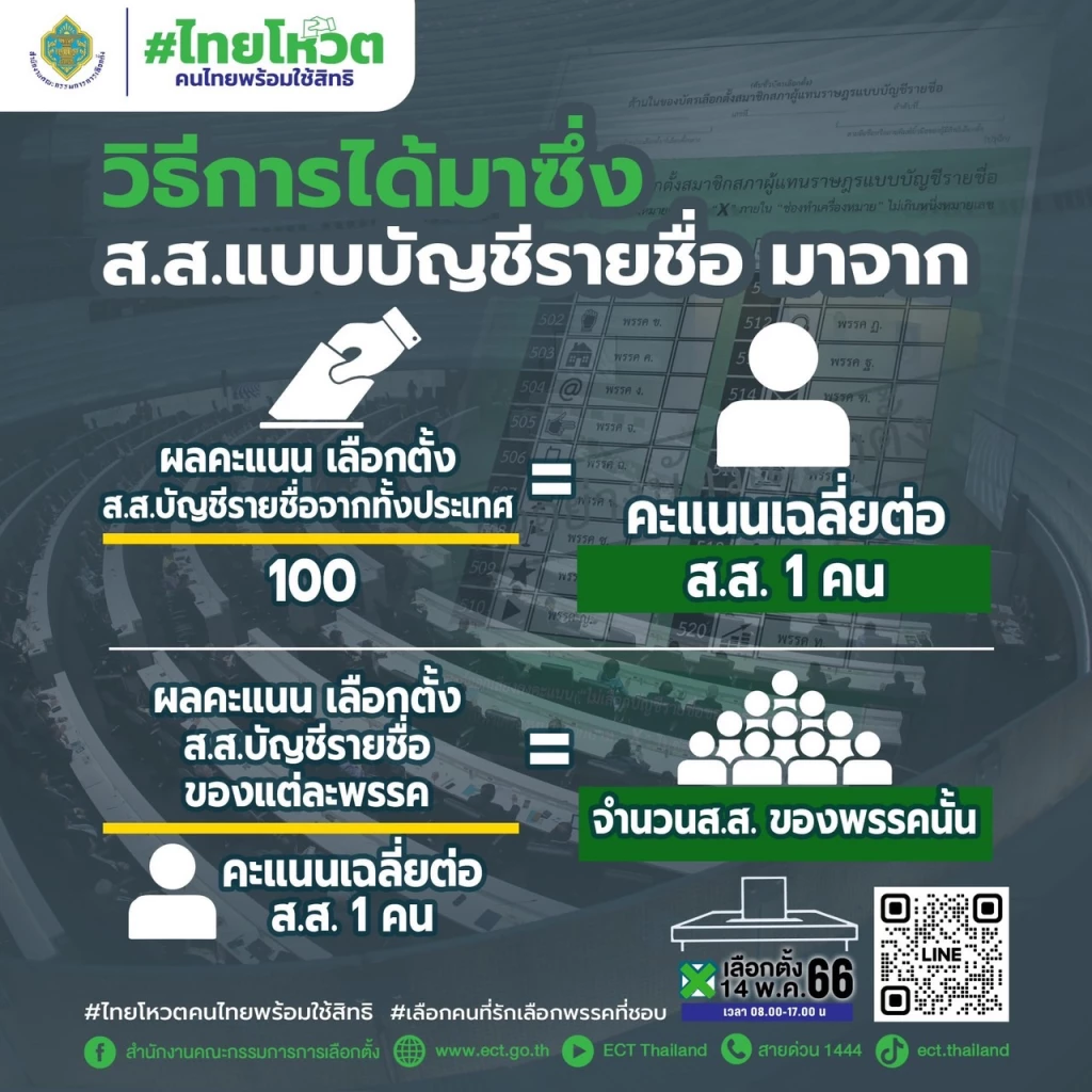 สูตรคำนวณ ปาร์ตี้ลิสต์ของ กกต.