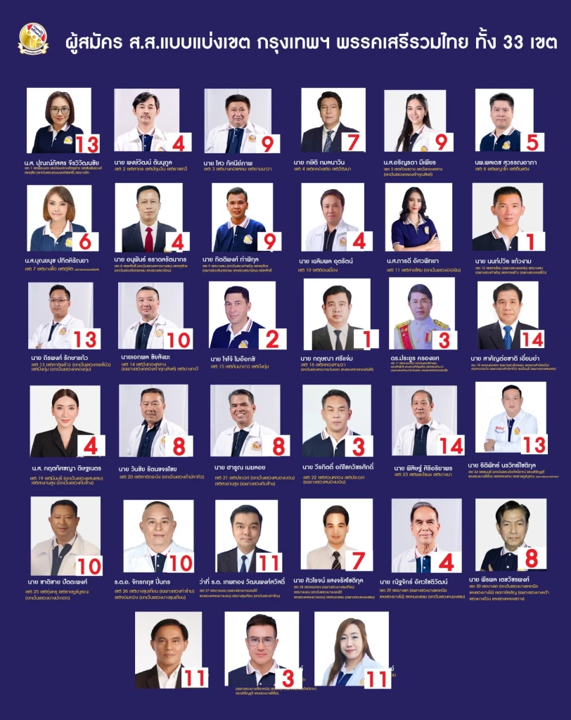 ผู้สมัคร สส. กทม. พรรคเสรีรวมไทย
