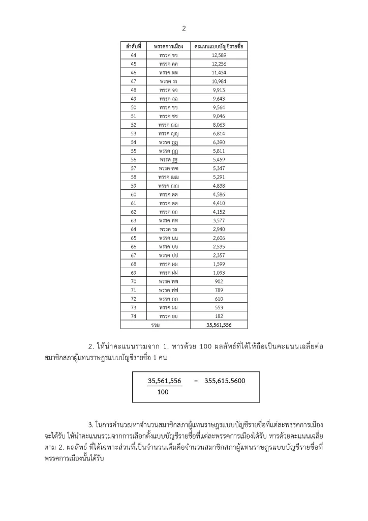 เกณฑ์การคำนวณ สส. บัญชีรายชื่อของกกต.
