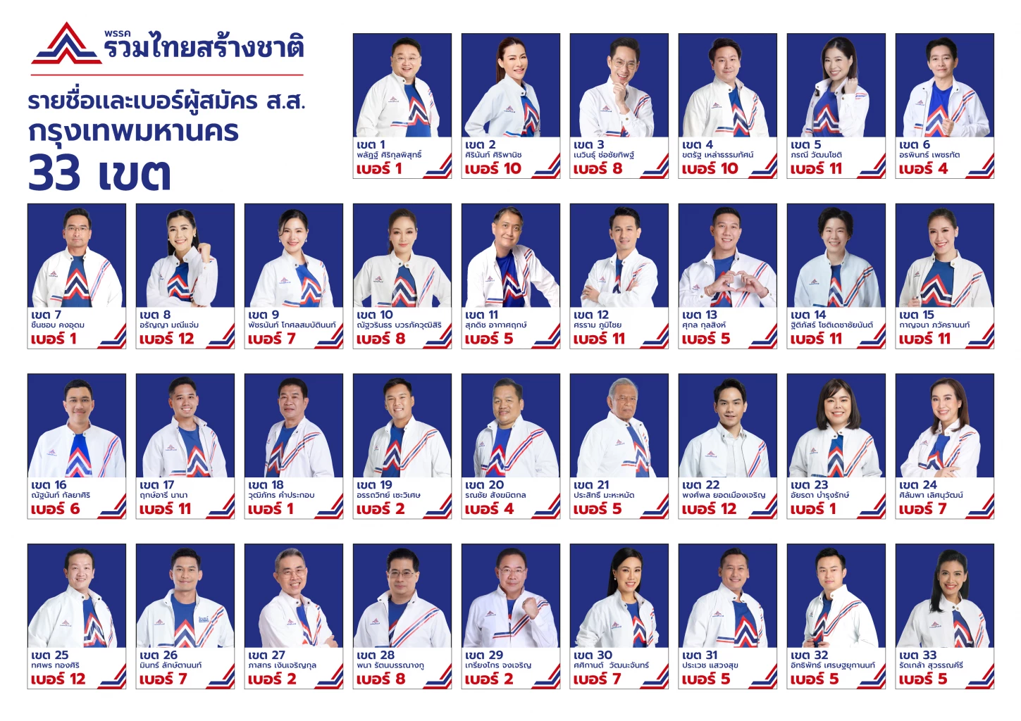 ผู้สมัคร สส. กทม. พรรครวมไทยสร้างชาติ