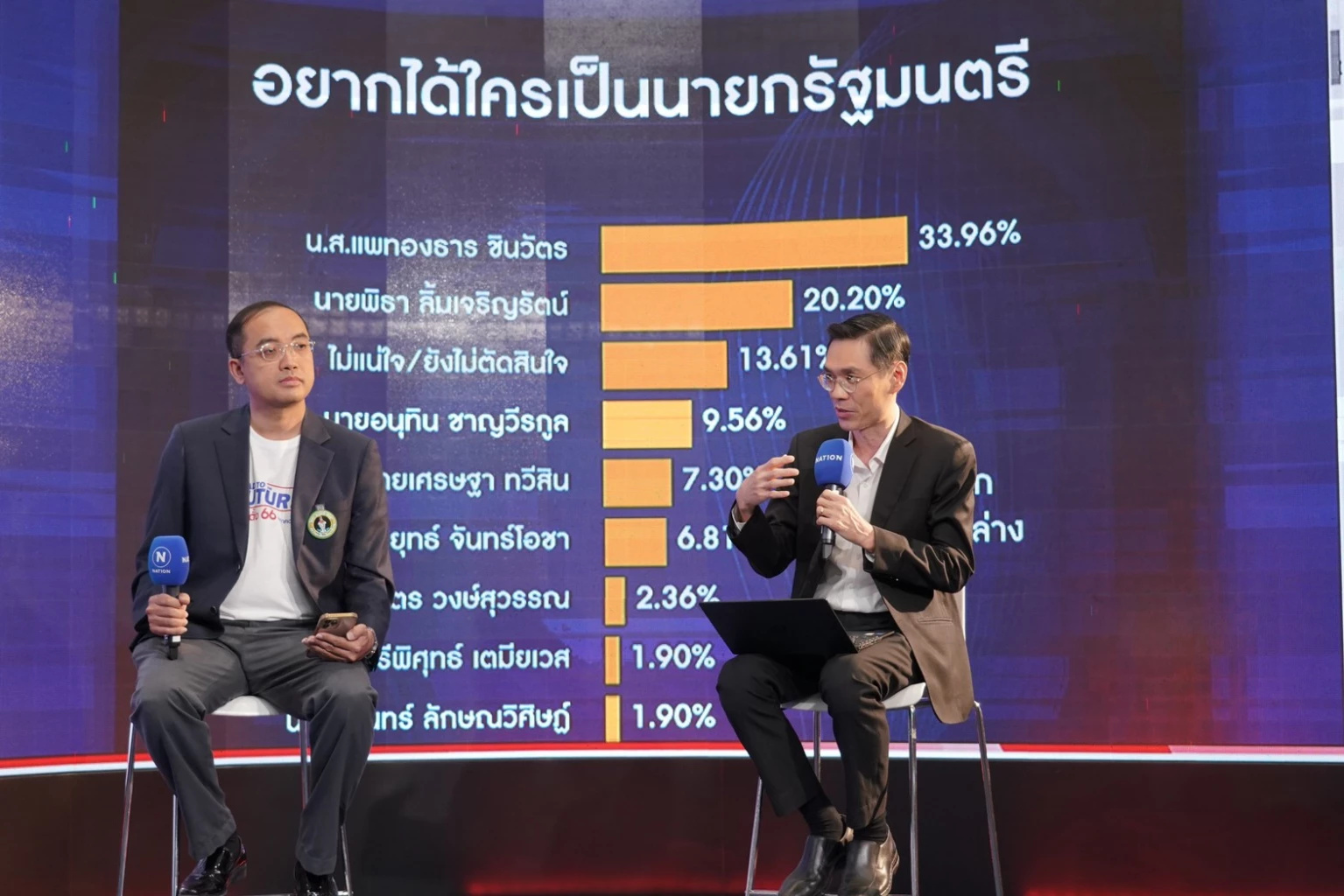 เปิดผลเนชั่นโพล ครั้งที่1 ‘แพทองธาร-เพื่อไทย’ นำ 'พิธา-ก้าวไกล’ ไล่กวด