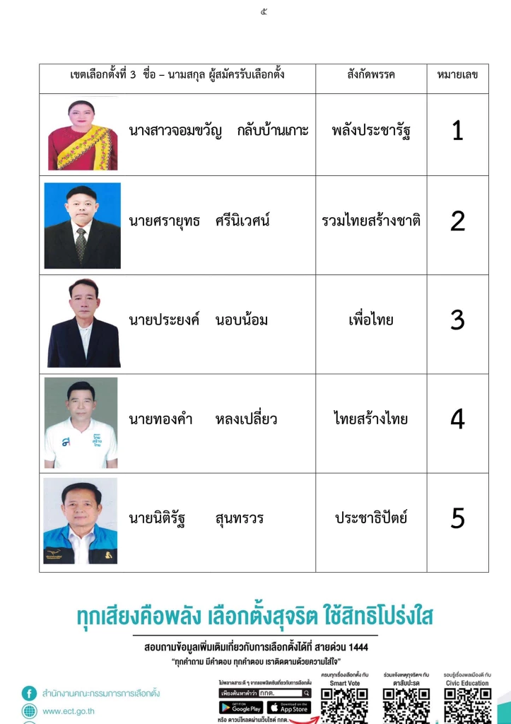 เบื้องหลัง ‘สมุทรสาคร’ ทุกพรรคปิดดีลสมานฉันท์ ‘เบอร์เดียวทั้งจังหวัด