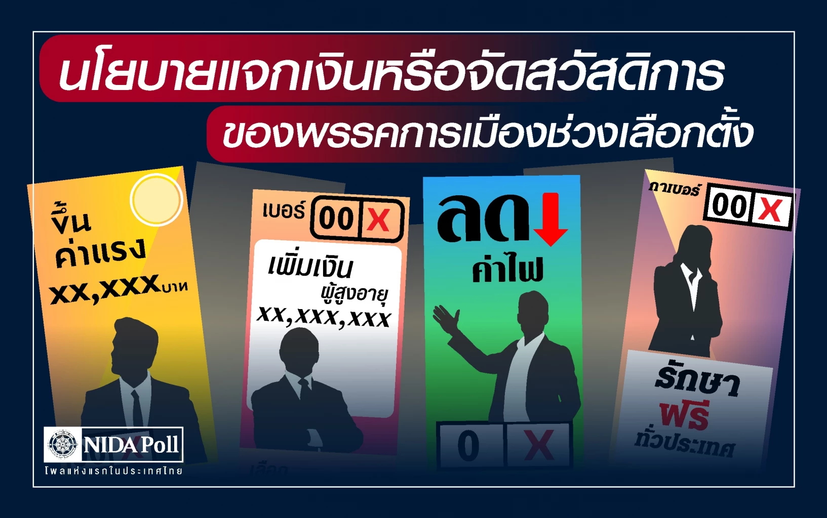 นิด้าโพล ชี้ ชาวบ้านรู้ทัน 'รีดภาษีเพิ่ม' ที่มาถลุงงบฯนโยบายแจกเงิน